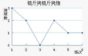 ����ά�ǽ�������������