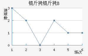 �ʼ�������B�ӽ�������������