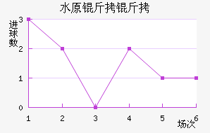 ˮԭ���ǽ�������������