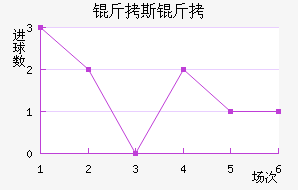 ��˹����·��������������