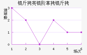 ��Ӣ�׸�����������������