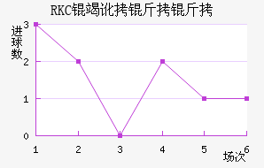 RKC�߶����˽�������������
