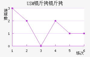 USM����������������������