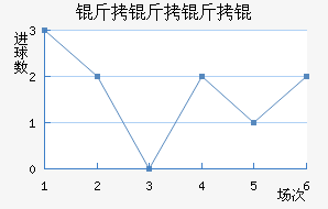 ������ѽ�������������