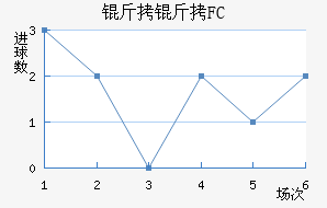 ����˹��FC��������������