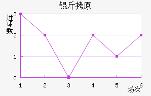 ��ԭFC��������������