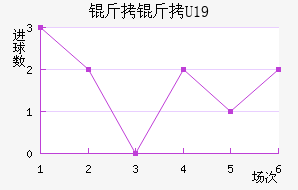 ����U19��������������