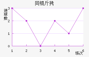 ͬ�γɹ����Ŷӽ�������������