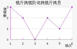 ���ײ���Ա��������������
