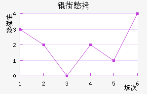 �����Ƚ�������������