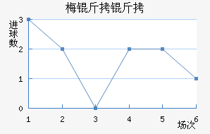 ÷���׽�������������