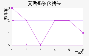 Ī˹�ƻ�ͷ��������������