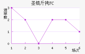 FCʥ��������������������