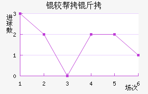 �ϰ�����������������