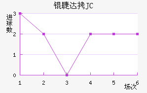 �޴�JC��������������