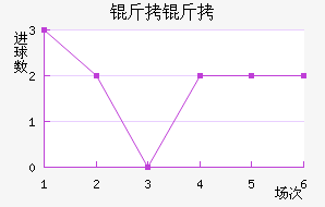 �ʼ��������������������