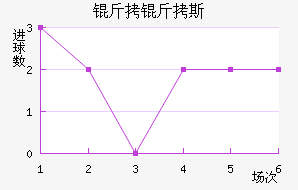 ����˹��������������