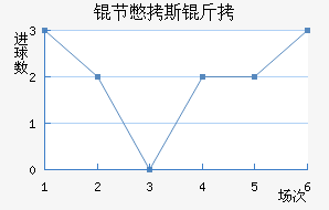 �ڱ�˹�Ͻ�������������