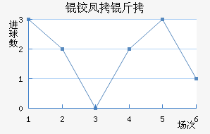 �·�����������������