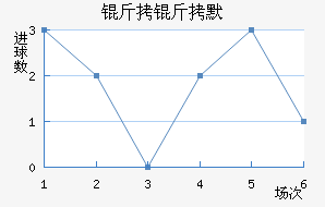 ����Ĭ��������������