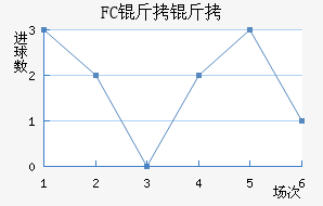 FC���ǽ�������������