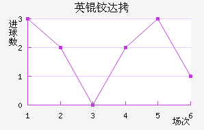 Ӣ�´����������������