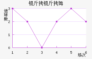 ����ķ����������������