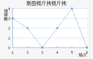 ˹ͼ���ؽ�������������