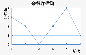 ɣ��˹��������������