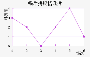 ����ʷĪ�����ն���������������