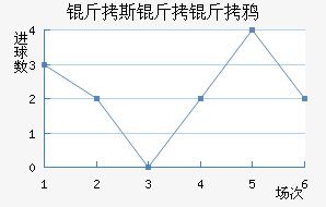 ��˹����ѻ��������������