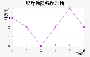 ��¡�±Ƚ�������������