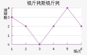 ������˹����������������