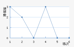 ����������ǡ��������������