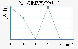 ���ظ��½�������������