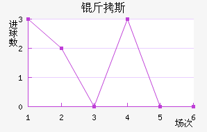 ��˹��������������