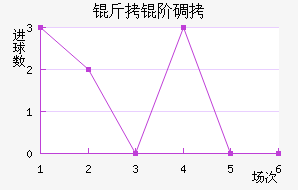 ���׵���������������