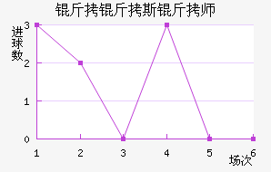 ����˹��ʦ��������������