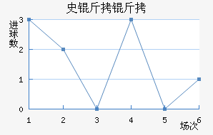 ʷ����Ħ���������������