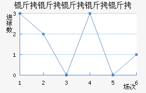 ���������ؽ�������������