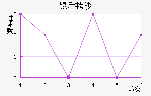 ��ɳ���Ž�������������