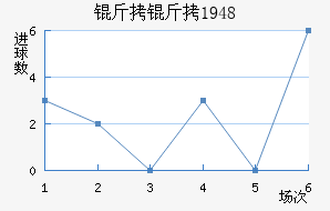������1948��������������