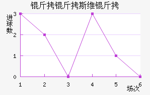 ����˹ά���������������