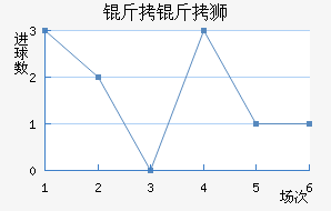 ����ʨ��������������