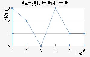 ��������ģB�ӽ�������������