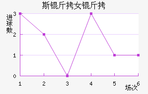 ˹����ά����Ů���������������