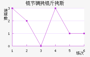 �ڵ���˹��������������