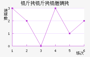 �����ɵ½�������������