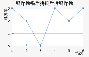 ����������������������