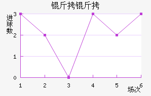 ���ն������Ľ�������������